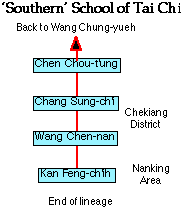 Southern Tai Chi Genealogy