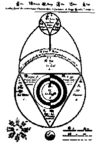 The cosmographic 'tai-chi'.