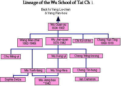 Wu Family Genealogy